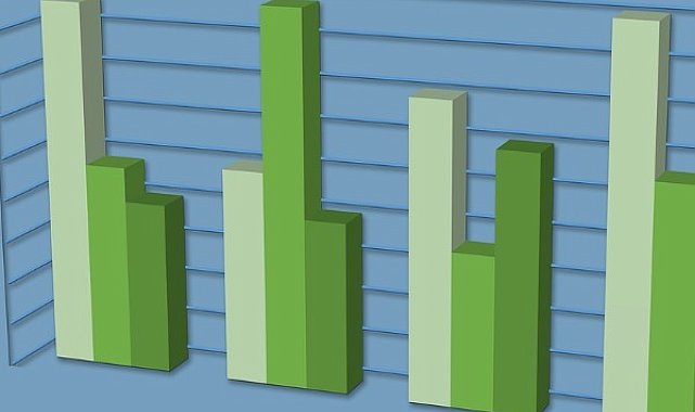 Piyasalara analitik bakış