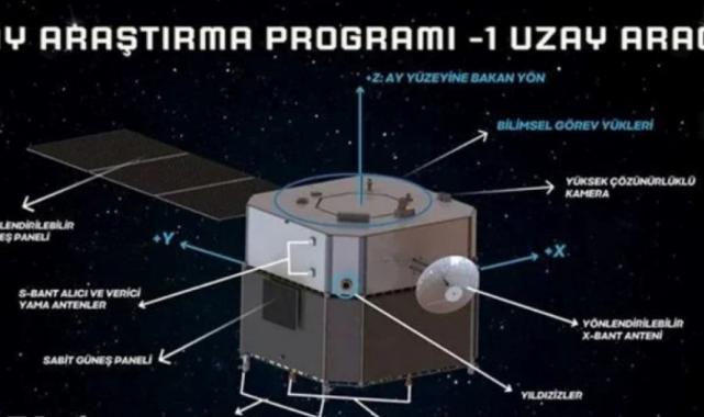 Türkiye'nin ilk uzay aracı 2026'da Ay'a gidecek: İşte son durum
