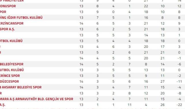 Yılmaz Vural'dan şampiyonluk iddiası: Üst lige çıkacağız