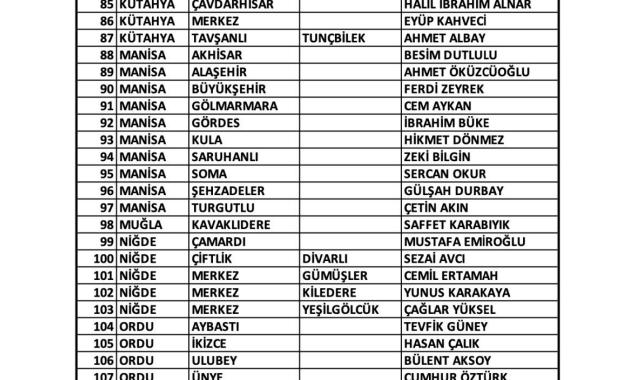 CHP'nin 9 ildeki belediye başkan adayları belli oldu