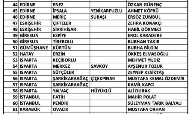 CHP'nin 9 ildeki belediye başkan adayları belli oldu