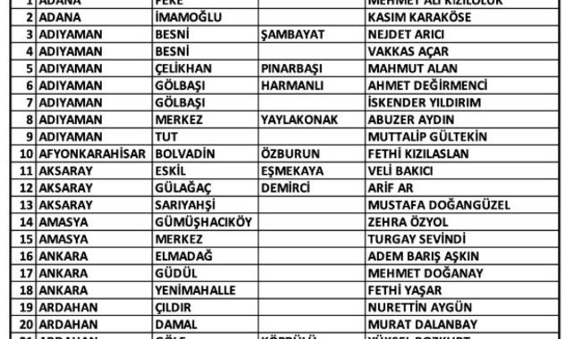 CHP'nin 9 ildeki belediye başkan adayları belli oldu