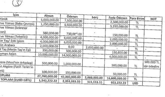 Fon vurgununda yeni detaylar: Seçil'in evinden yeni liste çıktı! Fatih Terim ve şoförü...