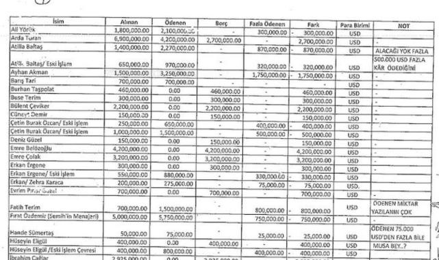 Fon vurgununda yeni detaylar: Seçil'in evinden yeni liste çıktı! Fatih Terim ve şoförü...