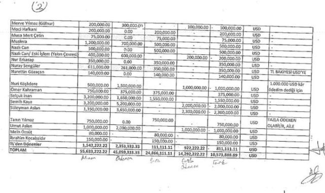 Fon vurgununda yeni detaylar: Seçil'in evinden yeni liste çıktı! Fatih Terim ve şoförü...