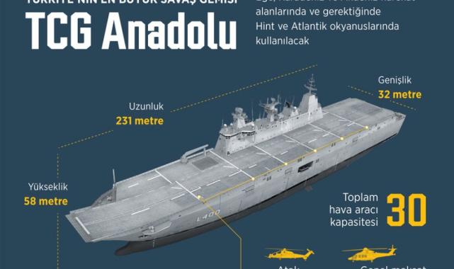 Okyanus kralları: Dünyanın en büyük 10 savaş gemisi ve özellikleri