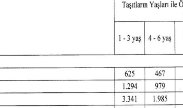 Resmi Gazete'de yayınlandı! 2024 yılı MTV tutarları..