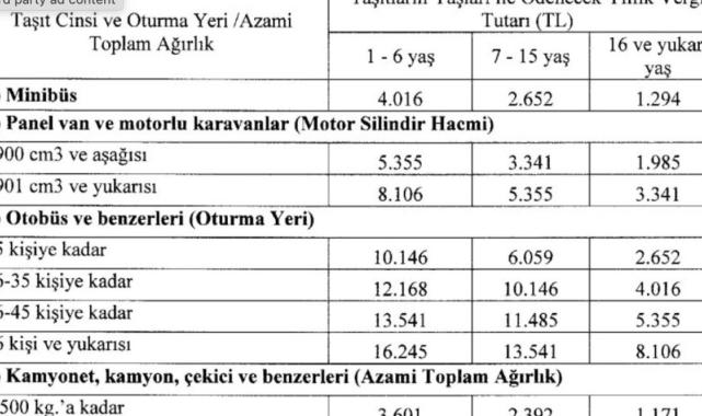 Resmi Gazete'de yayınlandı! 2024 yılı MTV tutarları..