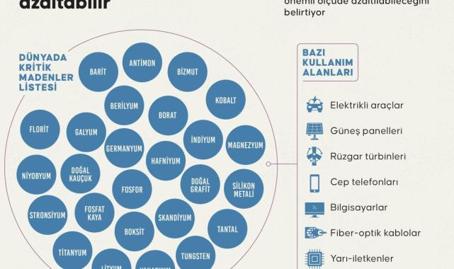 Uzmanlardan çağrı: Türkiye kritik madenler listesini oluşturmalı