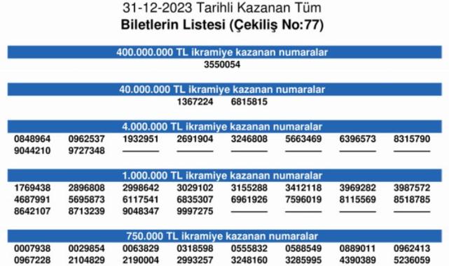 Büyük ikramiye tam bilete çıktı