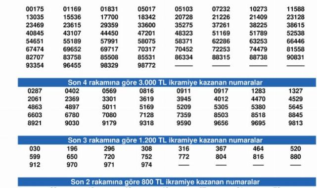 Büyük ikramiye tam bilete çıktı
