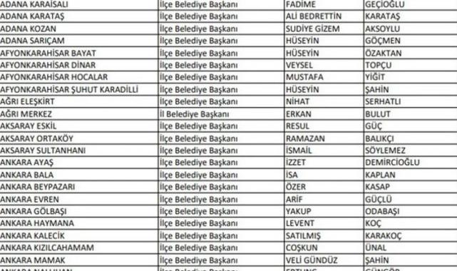 CHP'nin 209 belediye başkan adayı daha belli oldu