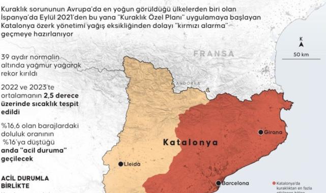 İspanya'da kuraklık nedeniyle deniz suyu kullanımı başladı
