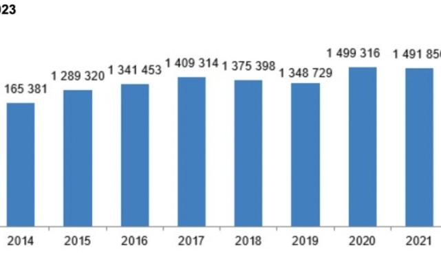 Türkiye genelinde 2023 yılında 1 milyon 225 bin 926 konut satıldı
