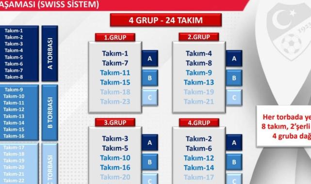 Türkiye Kupası'nın formatı değişti