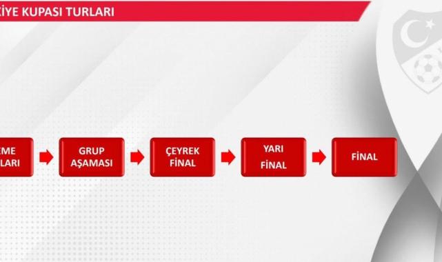 Türkiye Kupası'nın formatı değişti