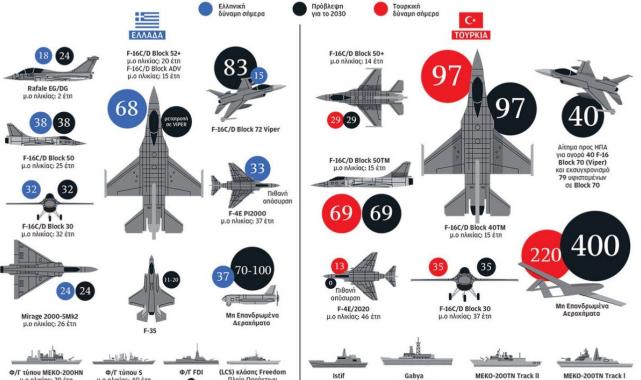 Yunan gazetesinden '2030'da Türk-Yunan ordusu' karşılaştırması