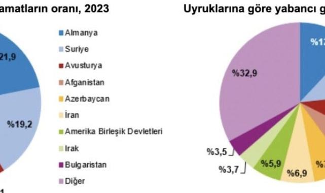 Evlenenlerin sayısı geriledi! 2023 yılında 565 bin 435 çift evlendi
