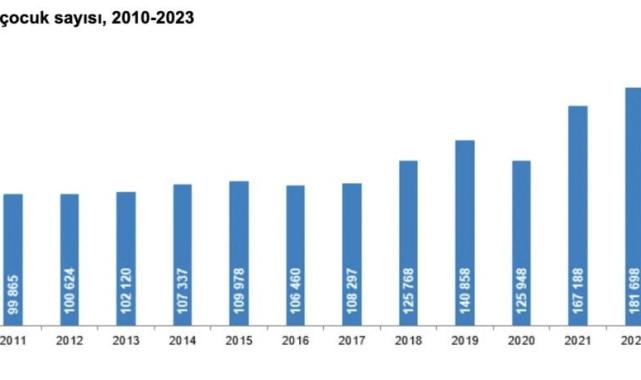 Evlenenlerin sayısı geriledi! 2023 yılında 565 bin 435 çift evlendi