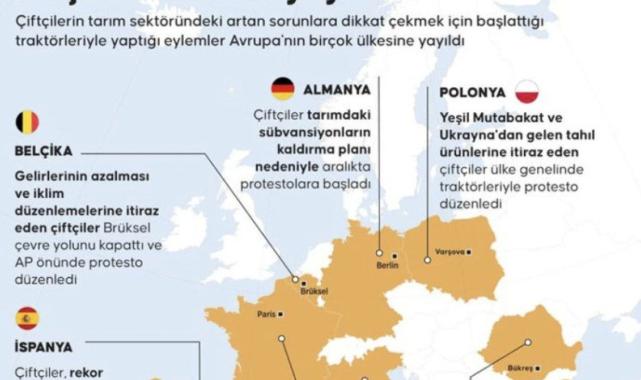 Fransa'dan geri adım! Çiftçilere yeni tedbirleri içeren 150 milyon euroluk destek