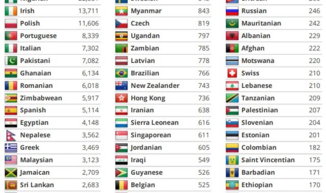 İngiltere hastanelerindeki personel profili: Her 5 çalışandan 1'i İngiliz vatandaşı değil