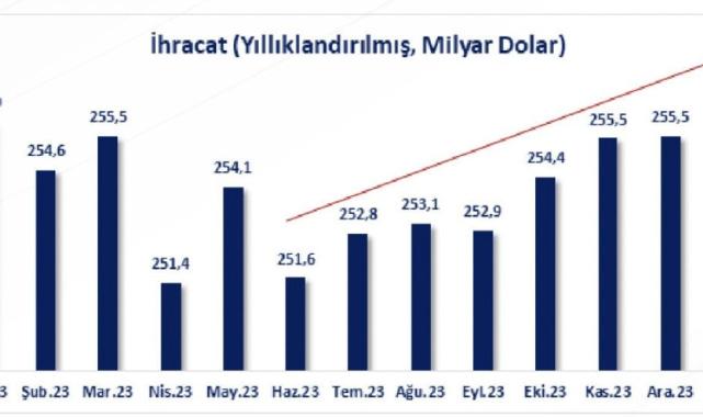 Ömer Bolat: Dış ticaretteki olumlu eğilim devam edecek