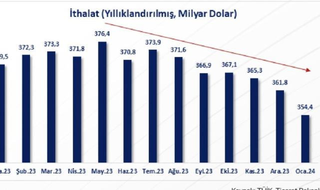 Ömer Bolat: Dış ticaretteki olumlu eğilim devam edecek