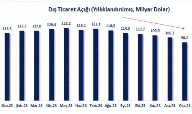 Ömer Bolat: Dış ticaretteki olumlu eğilim devam edecek