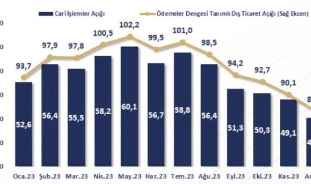 Ömer Bolat: Hizmet ihracatında ilk defa 100 milyar dolar rakamına erişildi