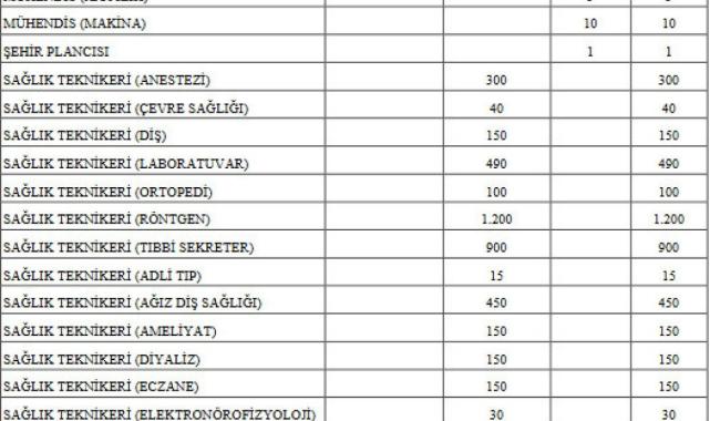 Sağlık Bakanlığı'na 27 bin sözleşmeli personel alınacak