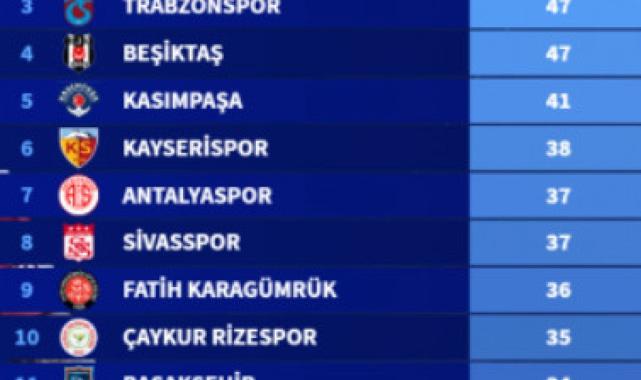 Süper Lig'de penaltısız puan durumu