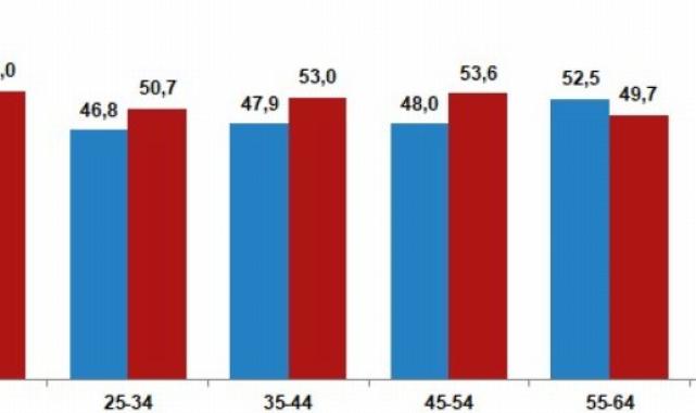 Ülkenin en önemli sorunu hayat pahalılığı olsa da Türkiye'nin yüzde 53'ü mutlu!
