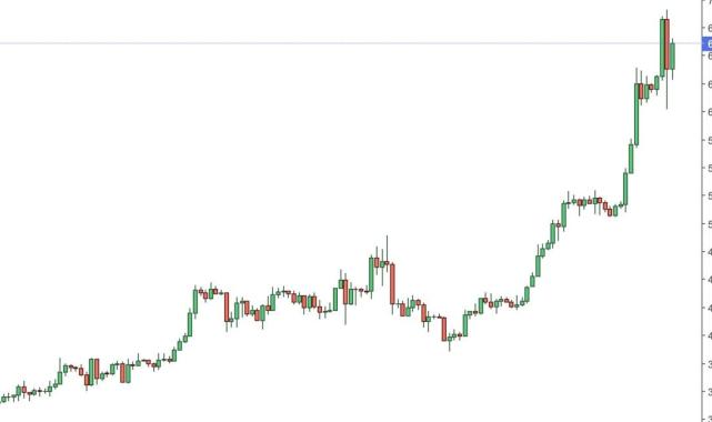 Bitcoin'in fiyatı ilk kez 69 bin doların üzerine çıktı! Yeni güne 66 bin 451 dolardan başladı