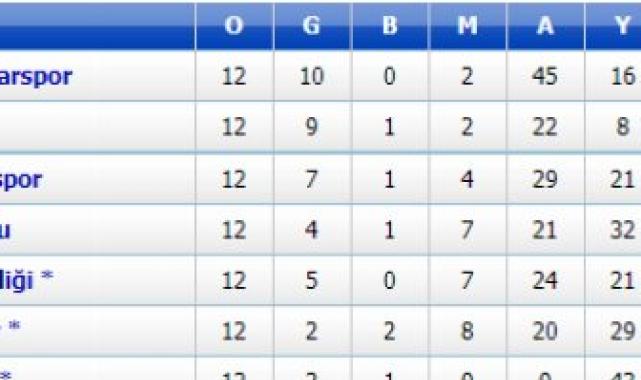 Edirne Amatör Liglerde haftanın sonuçları