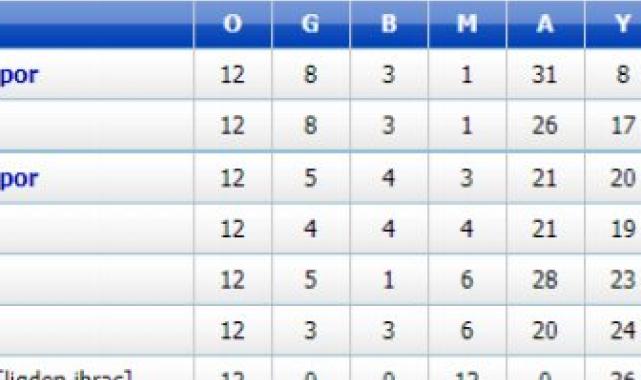 Edirne Amatör Liglerde haftanın sonuçları