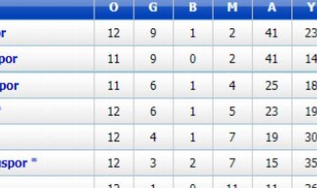 Edirne Amatör Liglerde haftanın sonuçları