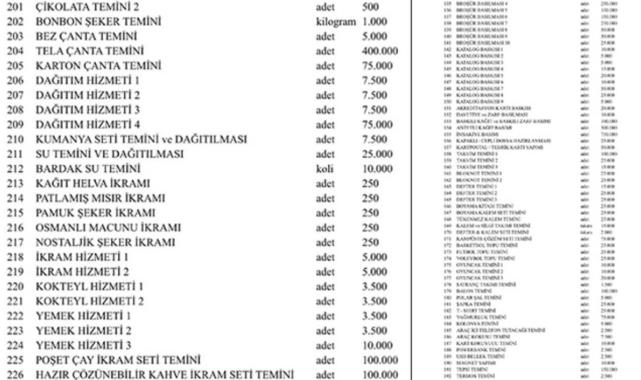 İBB'den CHP'ye kaynak: 980 milyon lira aktarıldı