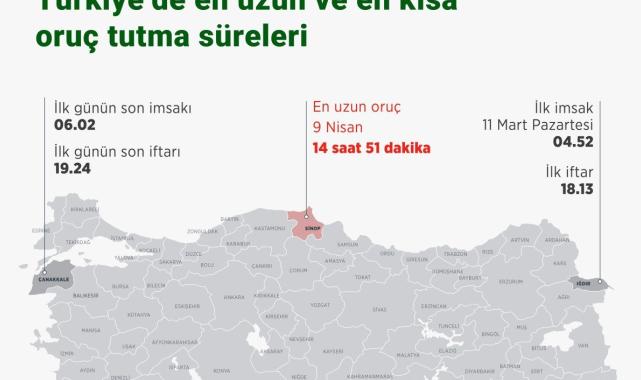 Ramazan geldi: işte dünya geneli oruç tutma süreleri