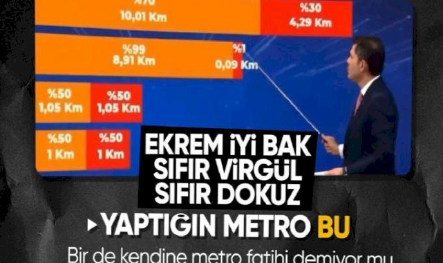 Murat Kurum'dan Ekrem İmamoğlu'na metro cevabı: Toplam 8 kilometre metro yapmış