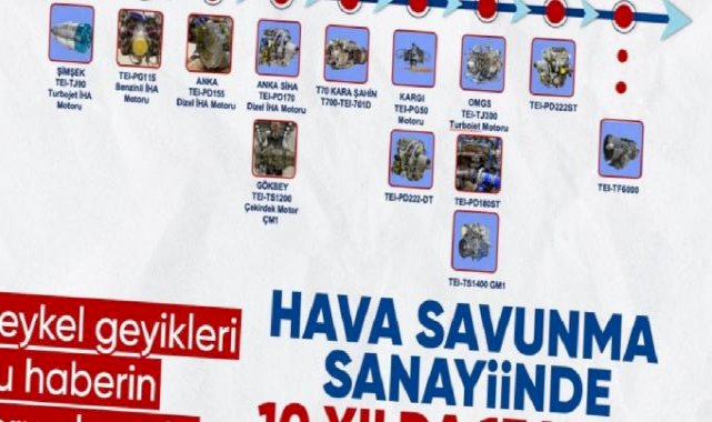 Türk savunma sanayisinden büyük başarı: 10 yıla 13 havacılık motoru sığdırıldı