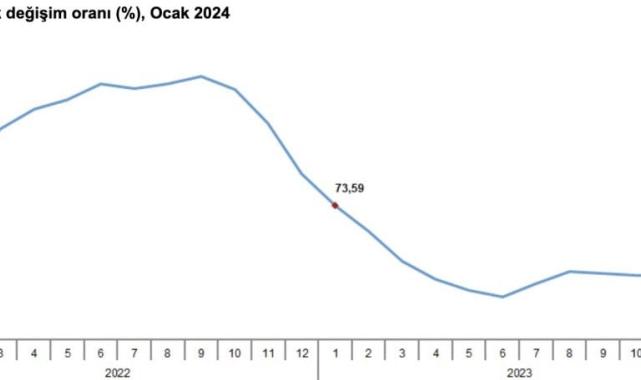 Tarımda girdi fiyatları bir ayda yüzde 7,51 arttı