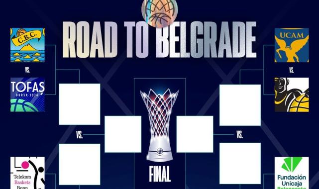 TOFAŞ, Basketbol Şampiyonlar Ligi'nde Tenerife ile eşleşti