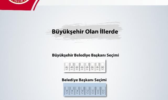 Türkiye'nin yerel seçimi...