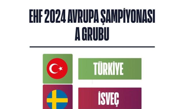 A Milli Kadın Hentbol Takımı'nın EURO 2024'teki rakipleri belirlendi