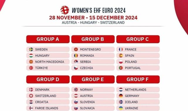A Milli Kadın Hentbol Takımı'nın EURO 2024'teki rakipleri belirlendi