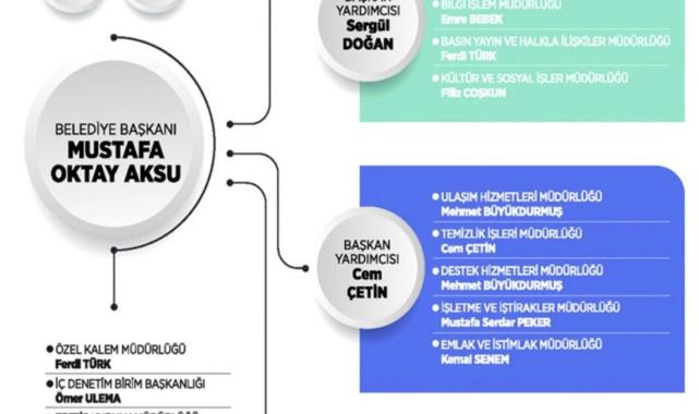 CHP'de akraba atamaları sürüyor: İşte tam liste