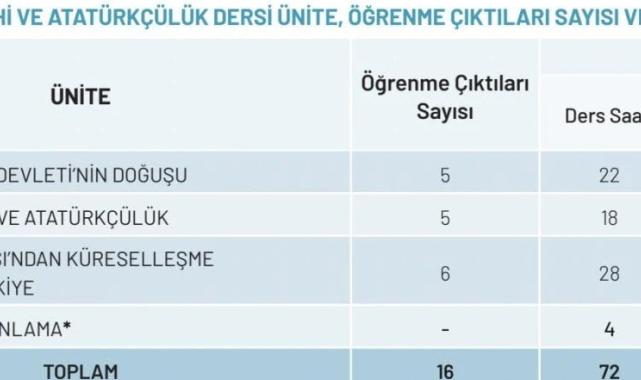CHP'den MEB'in açıkladığı yeni müfredat programına tepki