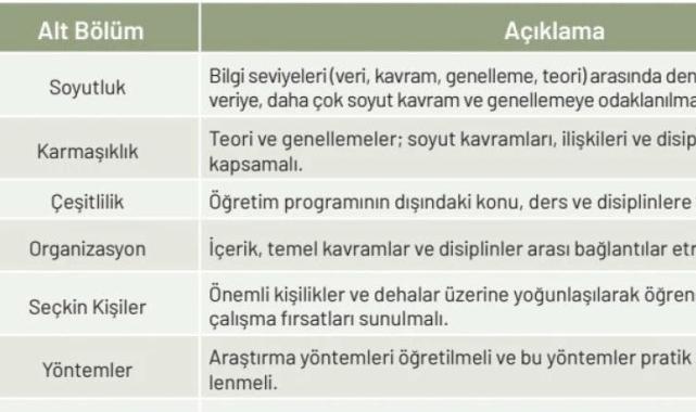 CHP'den MEB'in açıkladığı yeni müfredat programına tepki