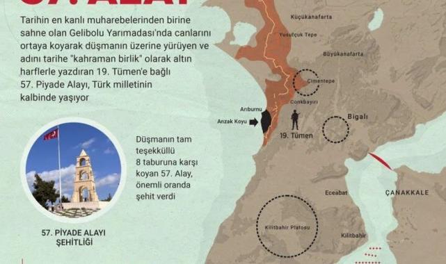 Gelibolu Yarımadası'nda 57. Alay Vefa Yürüyüşü yapıldı