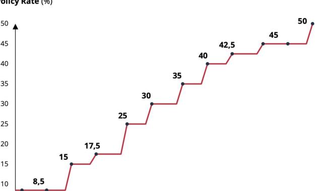 TCMB Başkanı Fatih Karahan'ın ABD'deki sunumunun grafikleri paylaşıldı
